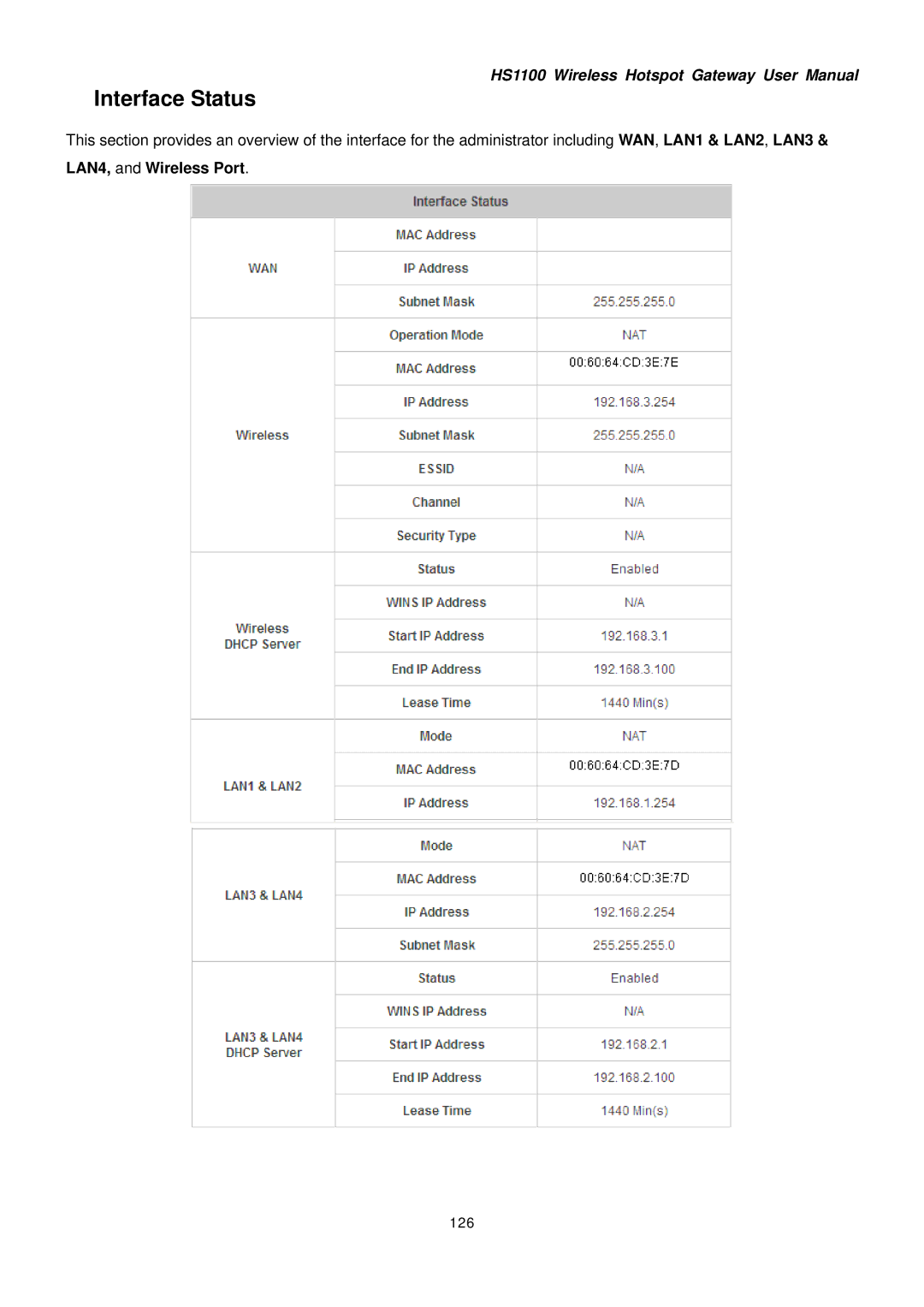 NetComm HS1100 manual Interface Status, LAN4, and Wireless Port, 126 