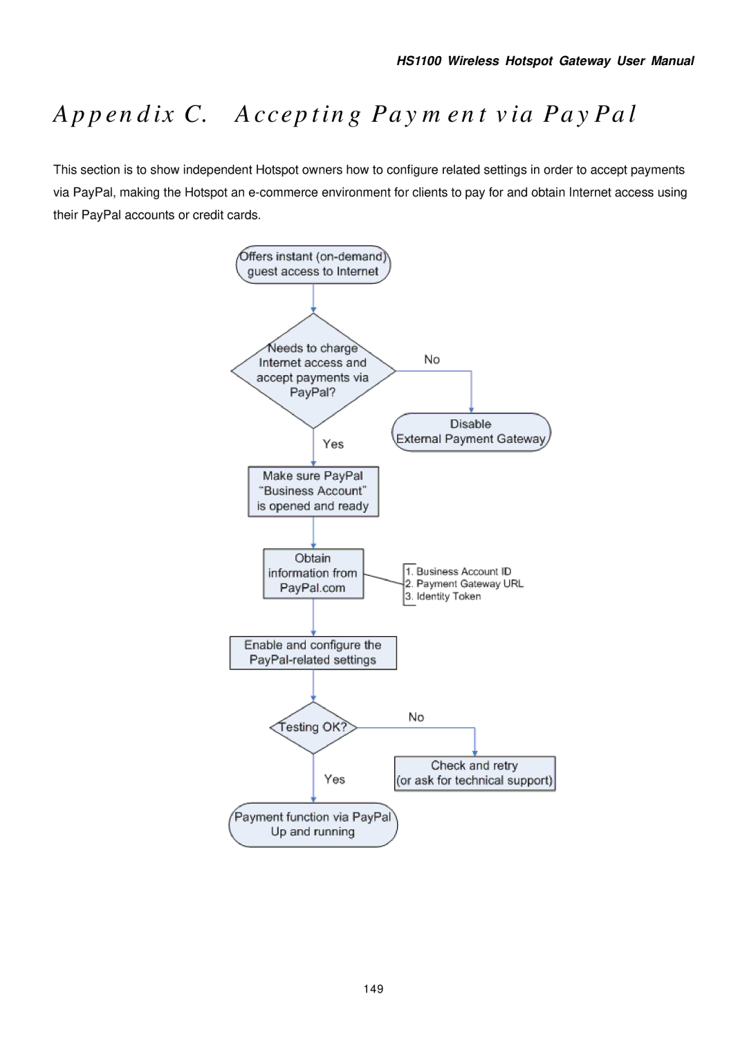 NetComm HS1100 manual Appendix C. Accepting Payment via PayPal, 149 