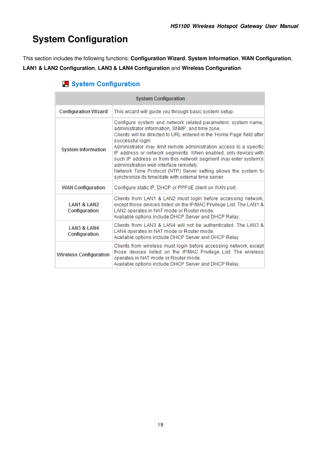 NetComm HS1100 manual System Configuration 