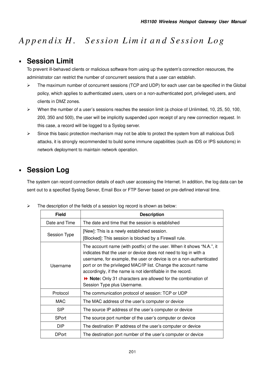 NetComm HS1100 manual Field Description, 201 