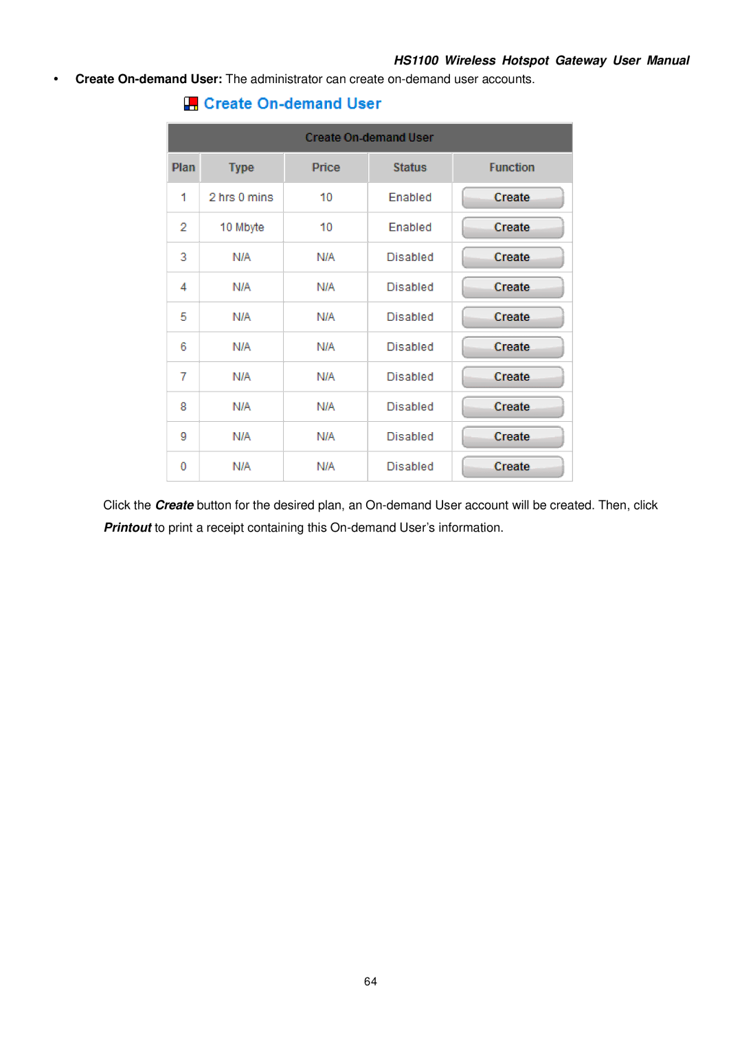 NetComm HS1100 manual 