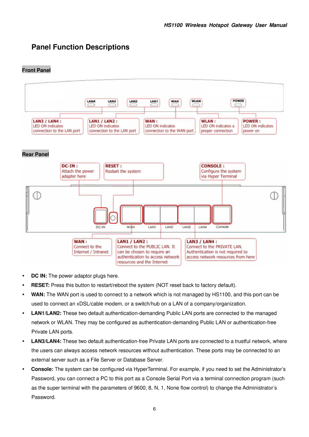 NetComm HS1100 manual Panel Function Descriptions, Front Panel Rear Panel 