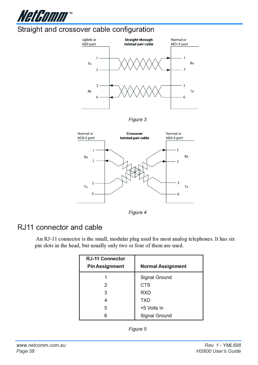 NetComm HS800 manual RJ-11 Connector 