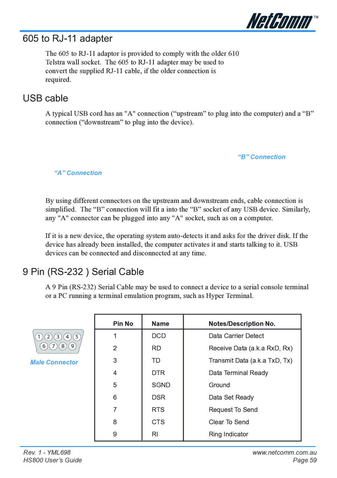 NetComm HS800 manual To RJ-11 adapter, USB cable, Pin RS-232 Serial Cable 