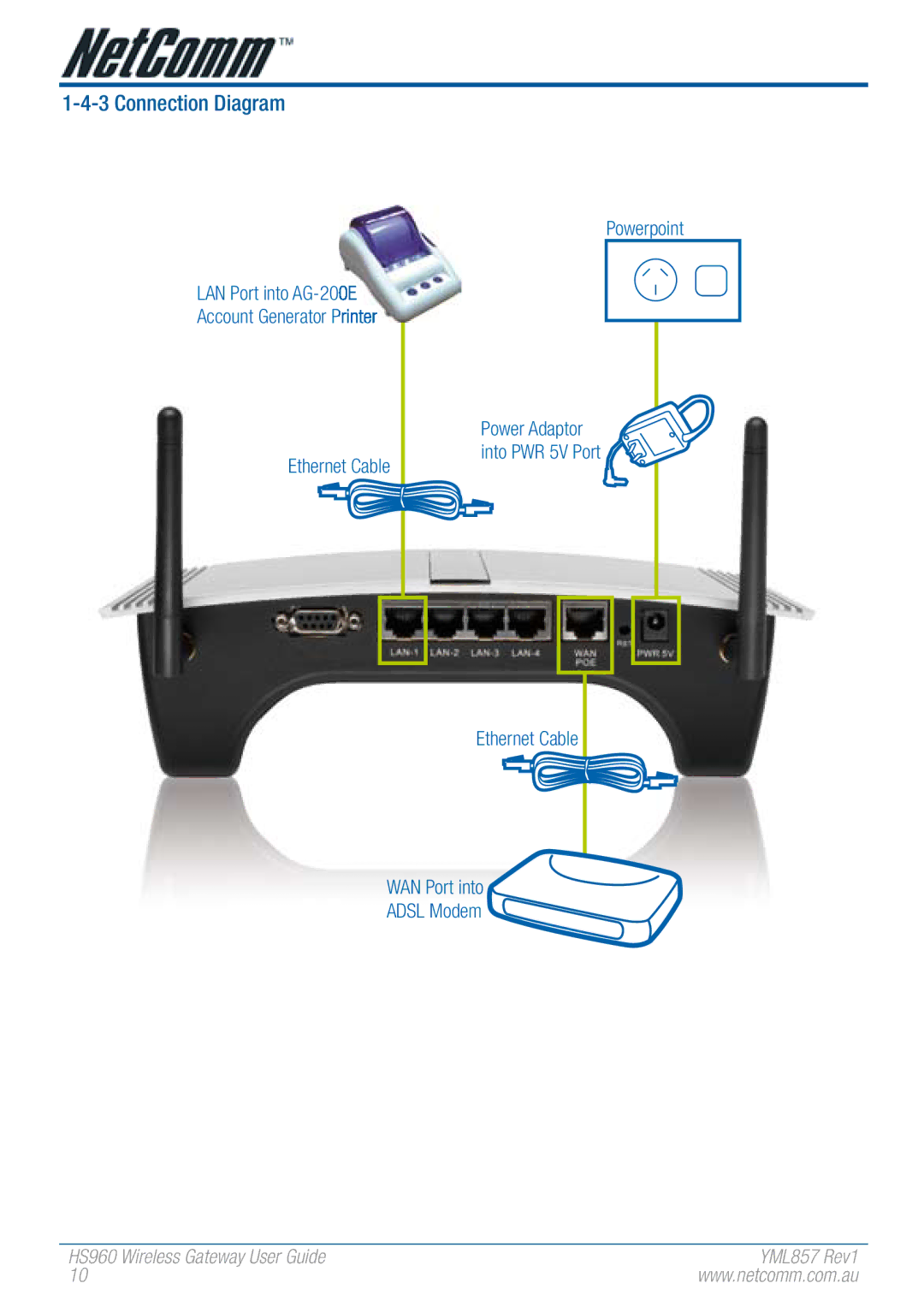 NetComm HS960 manual Connection Diagram 