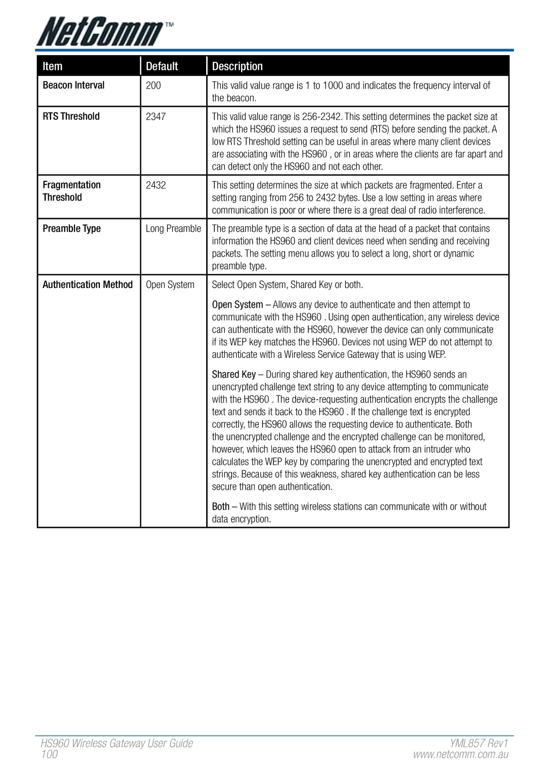 NetComm manual Beacon Interval 200, RTS Threshold 2347, Can detect only the HS960 and not each other, Fragmentation 2432 