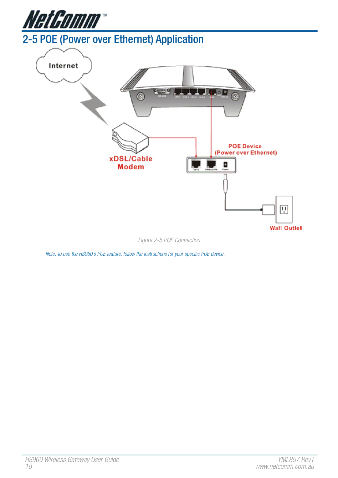 NetComm HS960 manual POE Power over Ethernet Application, POE Connection 