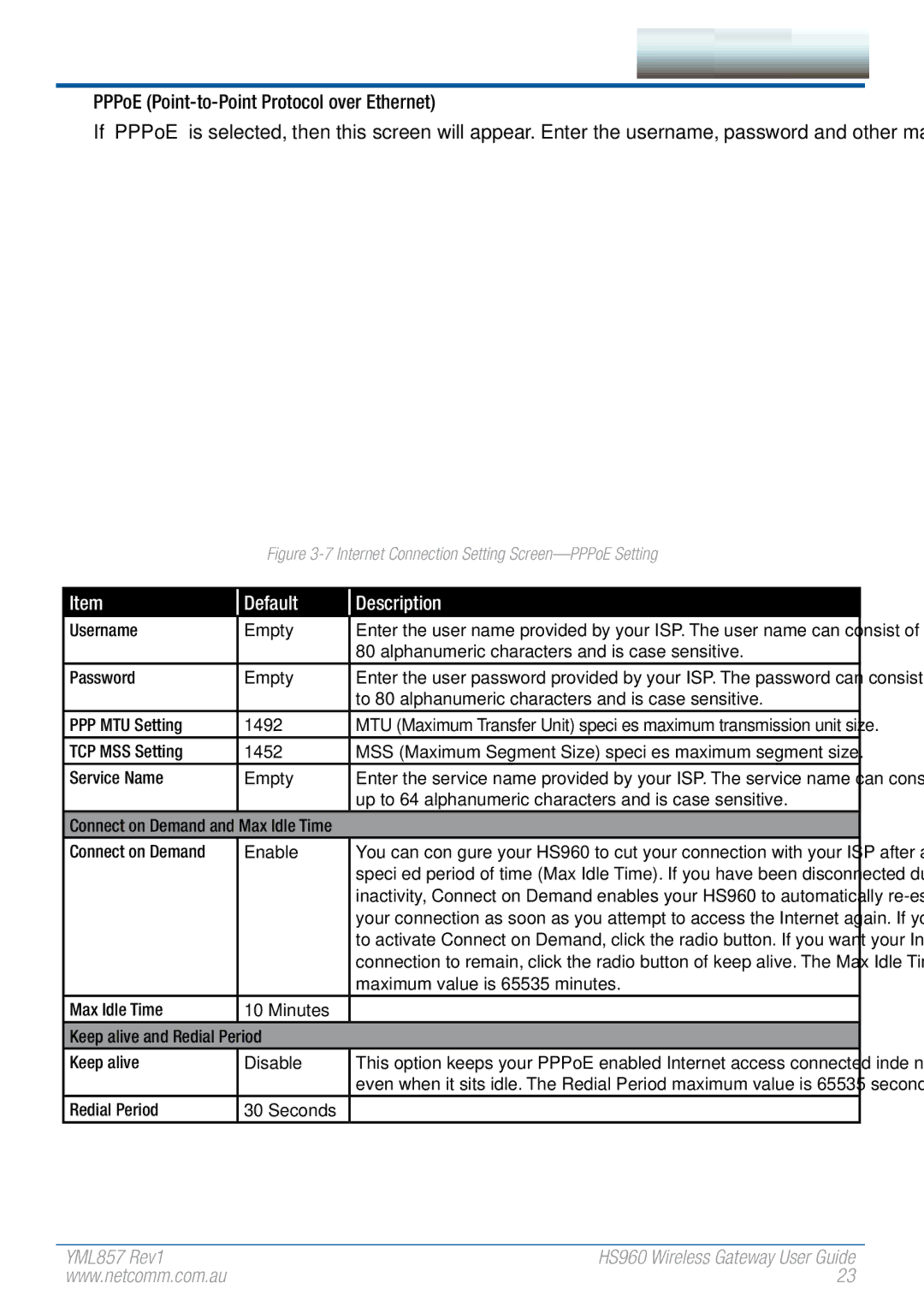 NetComm HS960 manual PPPoE Point-to-Point Protocol over Ethernet 