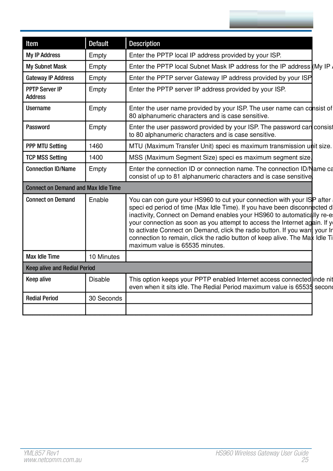 NetComm HS960 manual PPP MTU Setting 1460, TCP MSS Setting 1400, Connection ID/Name Empty 