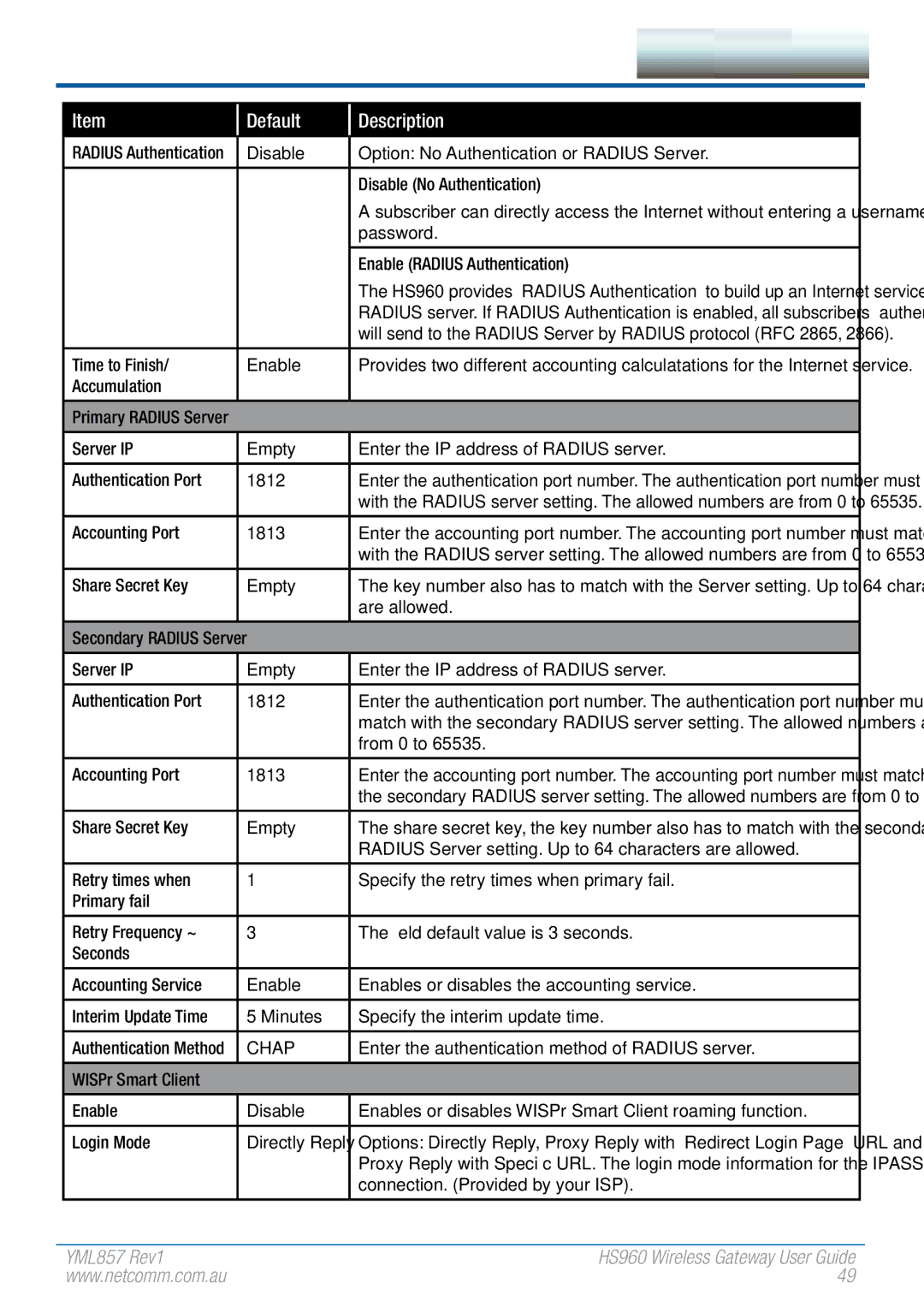 NetComm HS960 manual Chap 