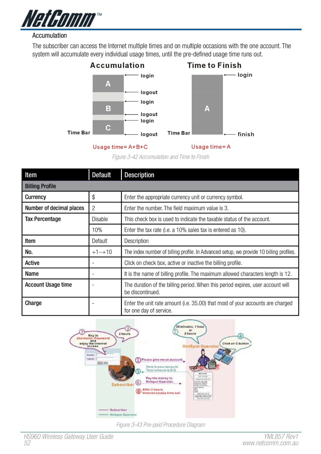 NetComm HS960 manual Accumulation, Enter the number. The field maximum value is, Tax Percentage Disable, Account Usage time 