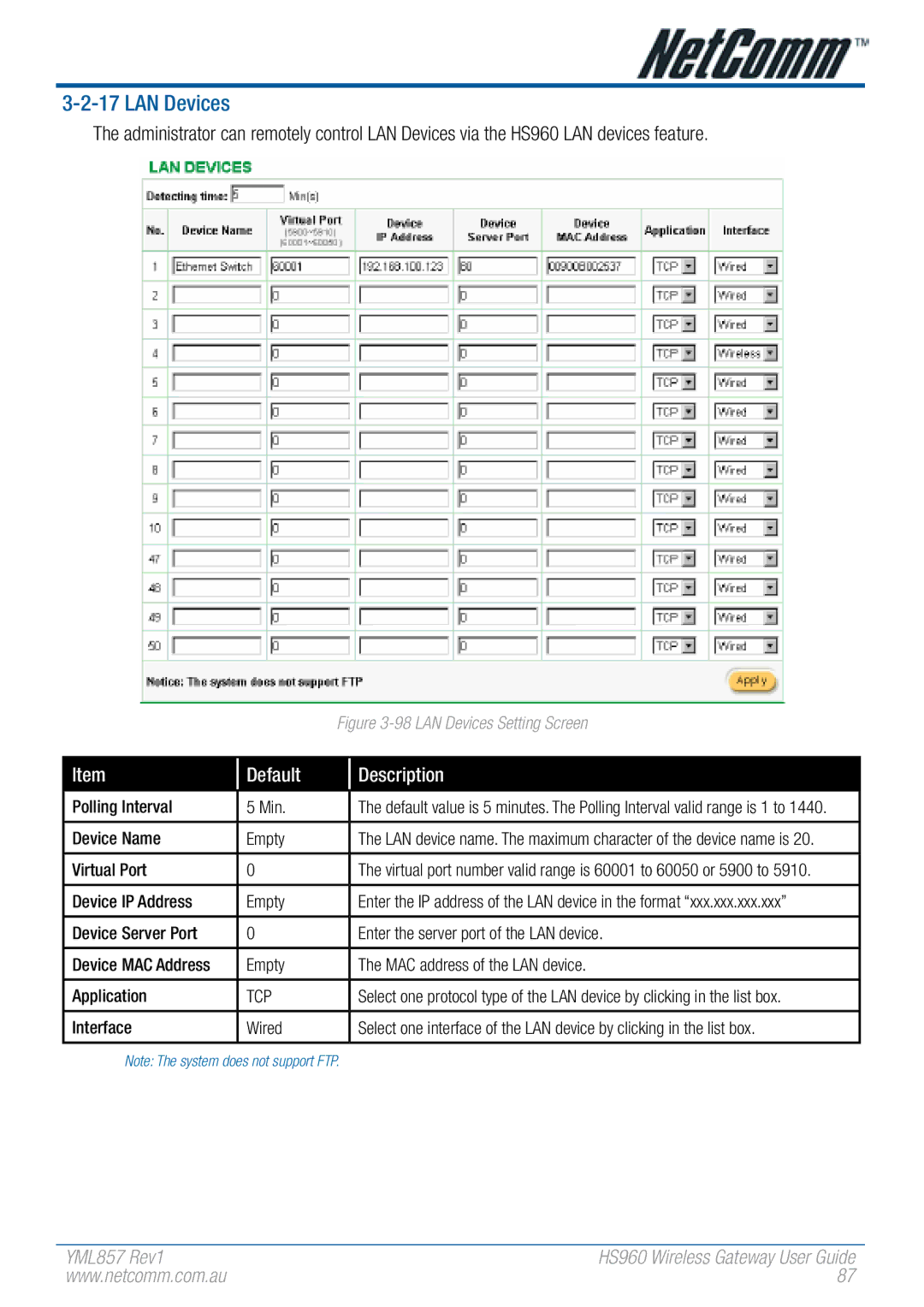 NetComm HS960 manual LAN Devices, Tcp 