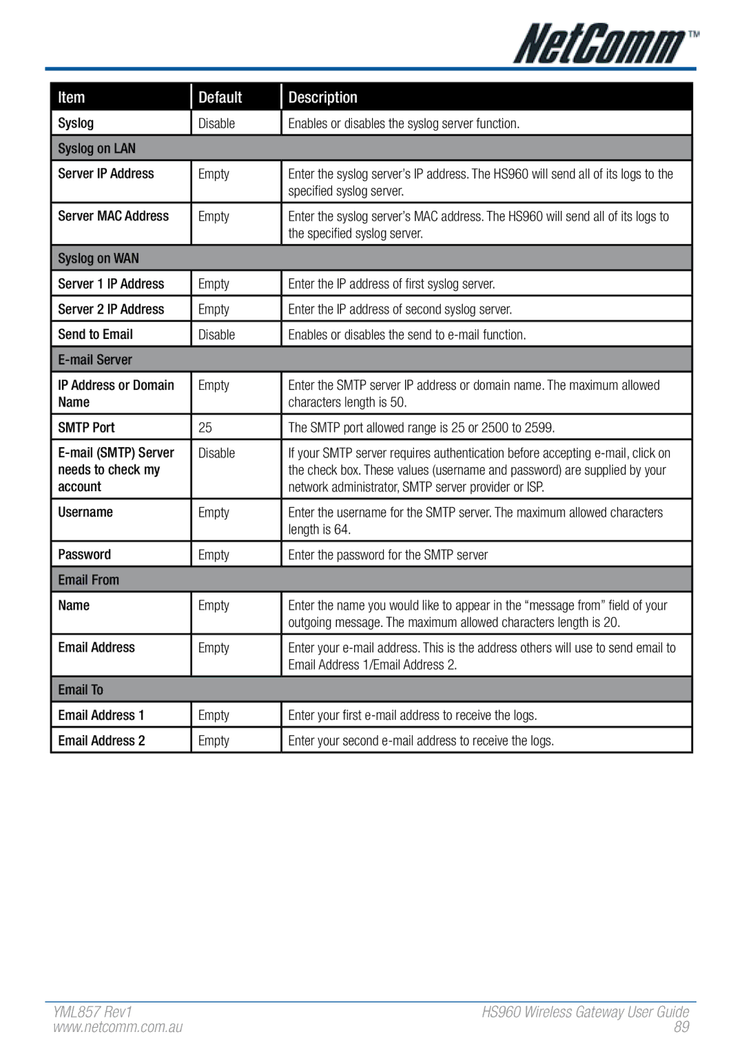 NetComm HS960 manual Specified syslog server, Needs to check my, Email Address Empty, Email Address 1/Email Address 