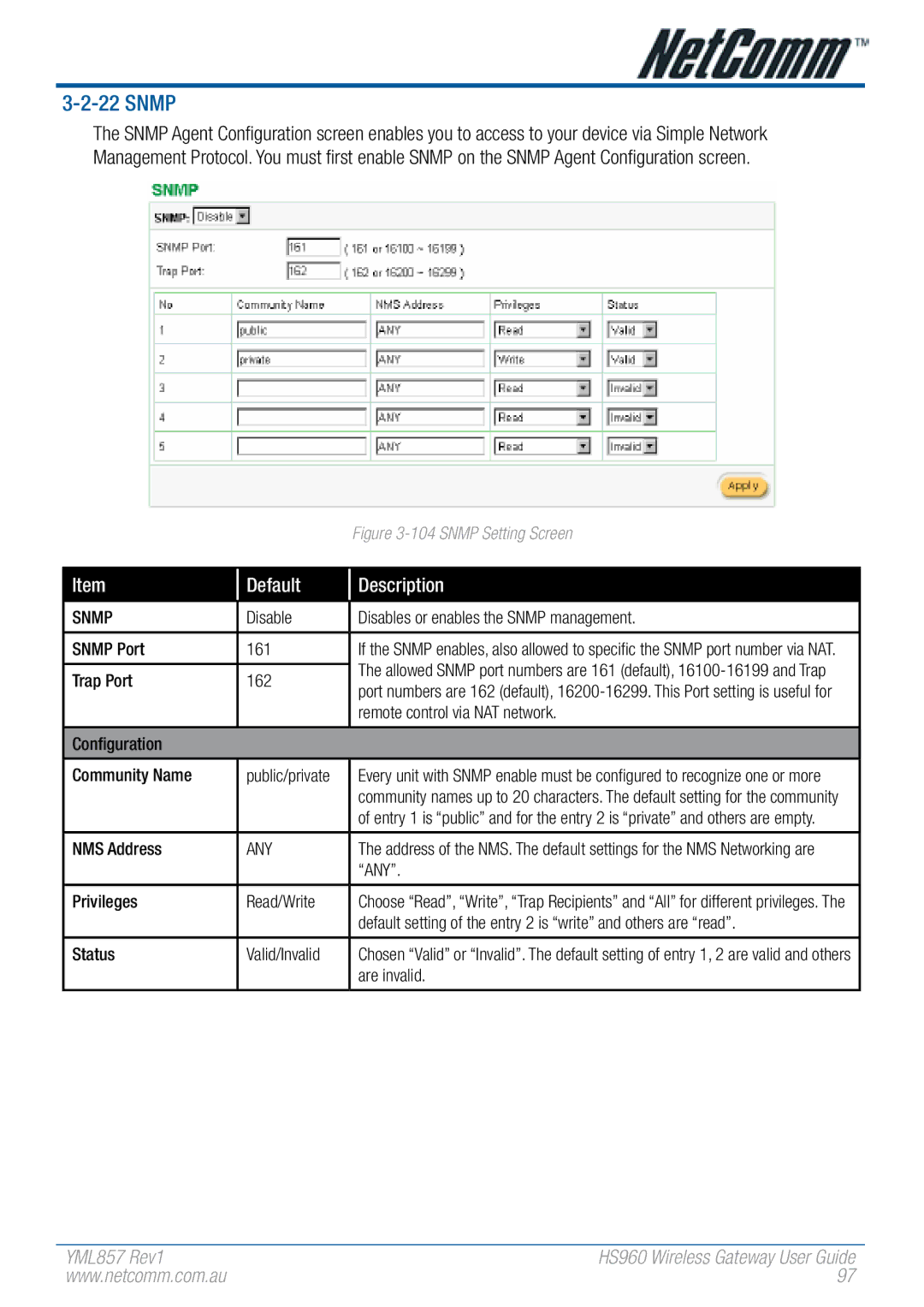 NetComm HS960 manual Snmp, Any 