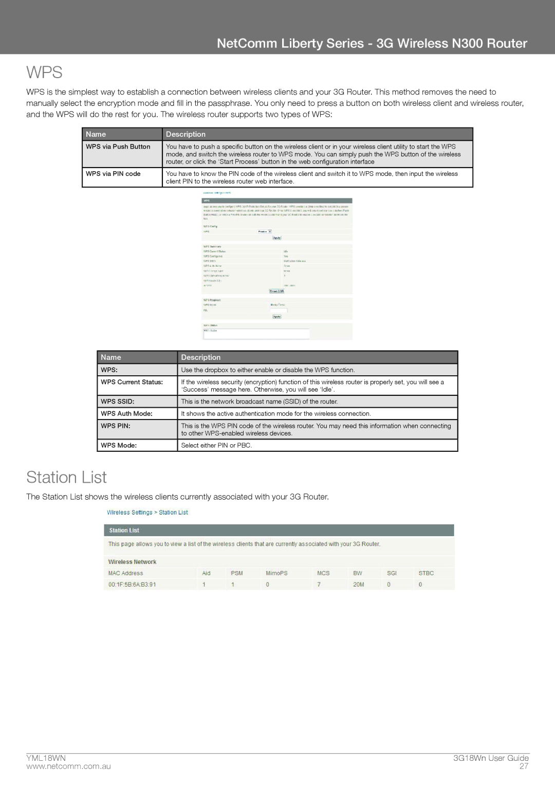 NetComm N300 manual Station List, WPS Ssid, Wps Pin 