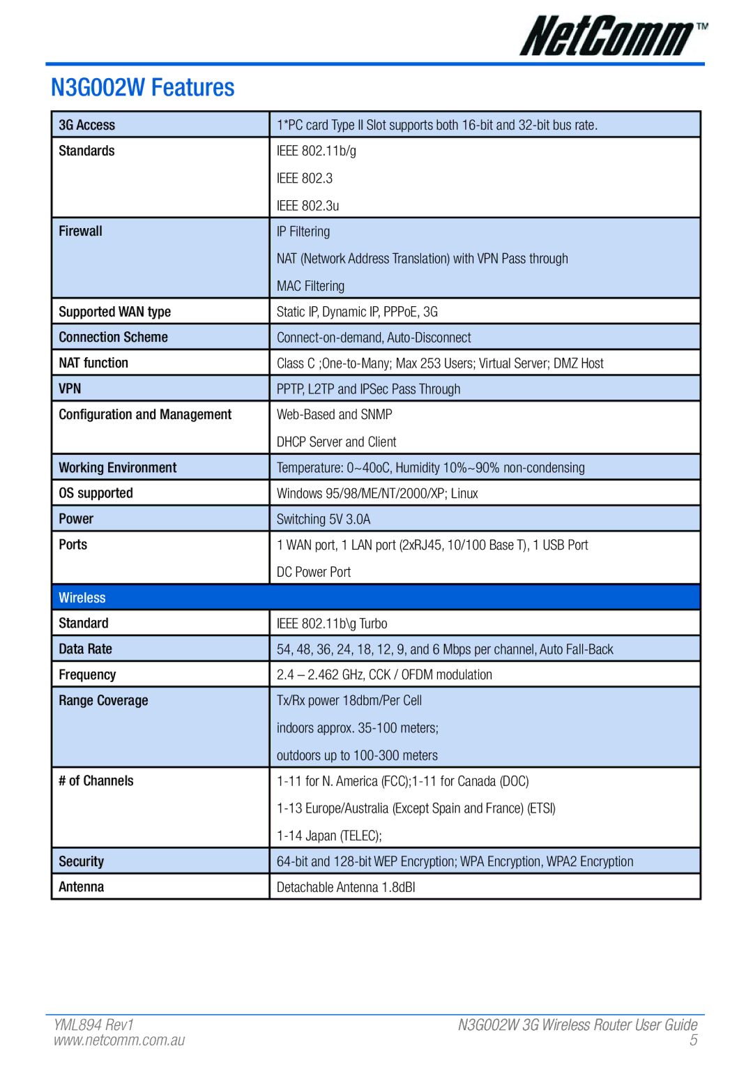 NetComm manual N3G002W Features, Vpn 