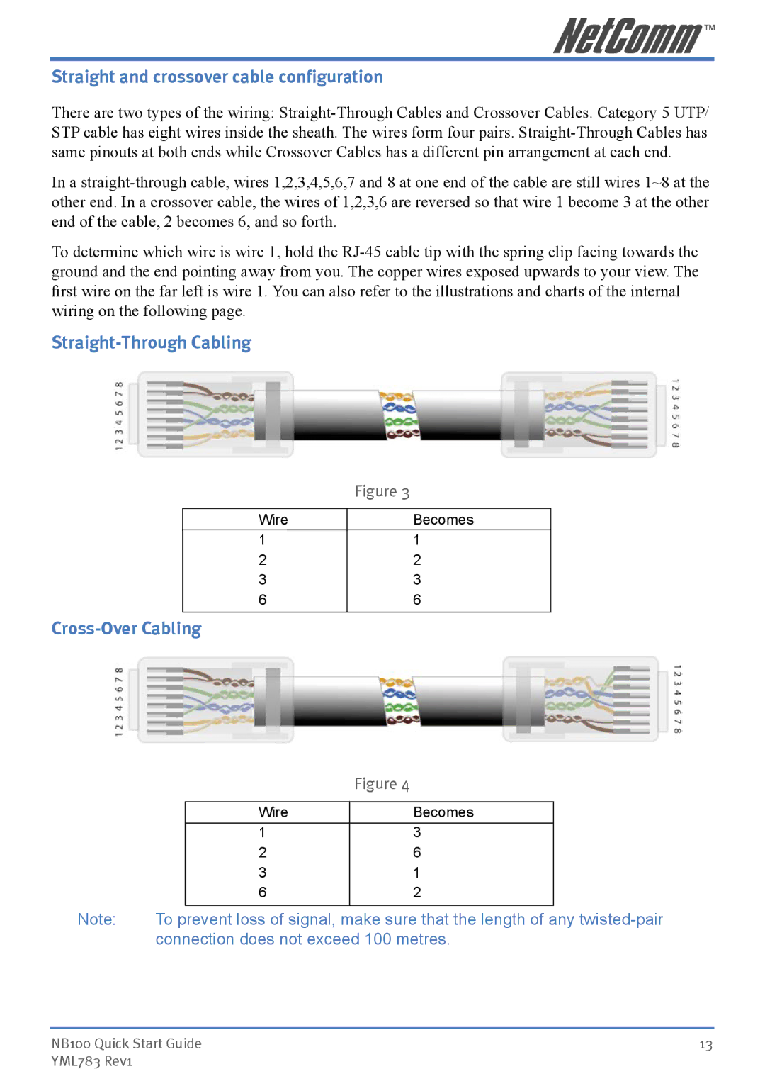 NetComm NB100 manual Straight-Through Cabling 