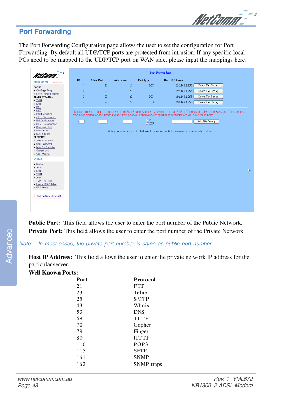 NetComm NB1300 Plus 4W manual Port Forwarding, Well Known Ports 