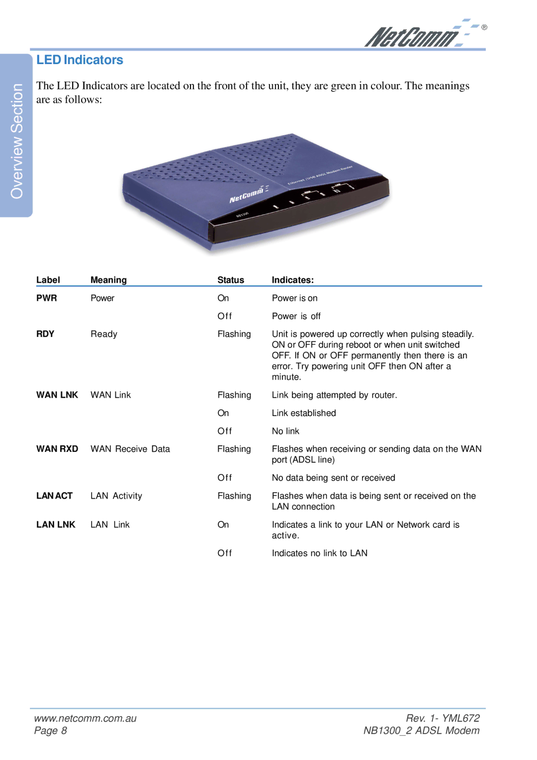 NetComm NB1300 Plus 4W manual LED Indicators, Rdy 