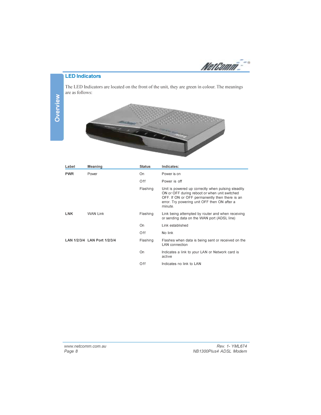 NetComm NB1300PLUS4 manual LED Indicators, Pwr 