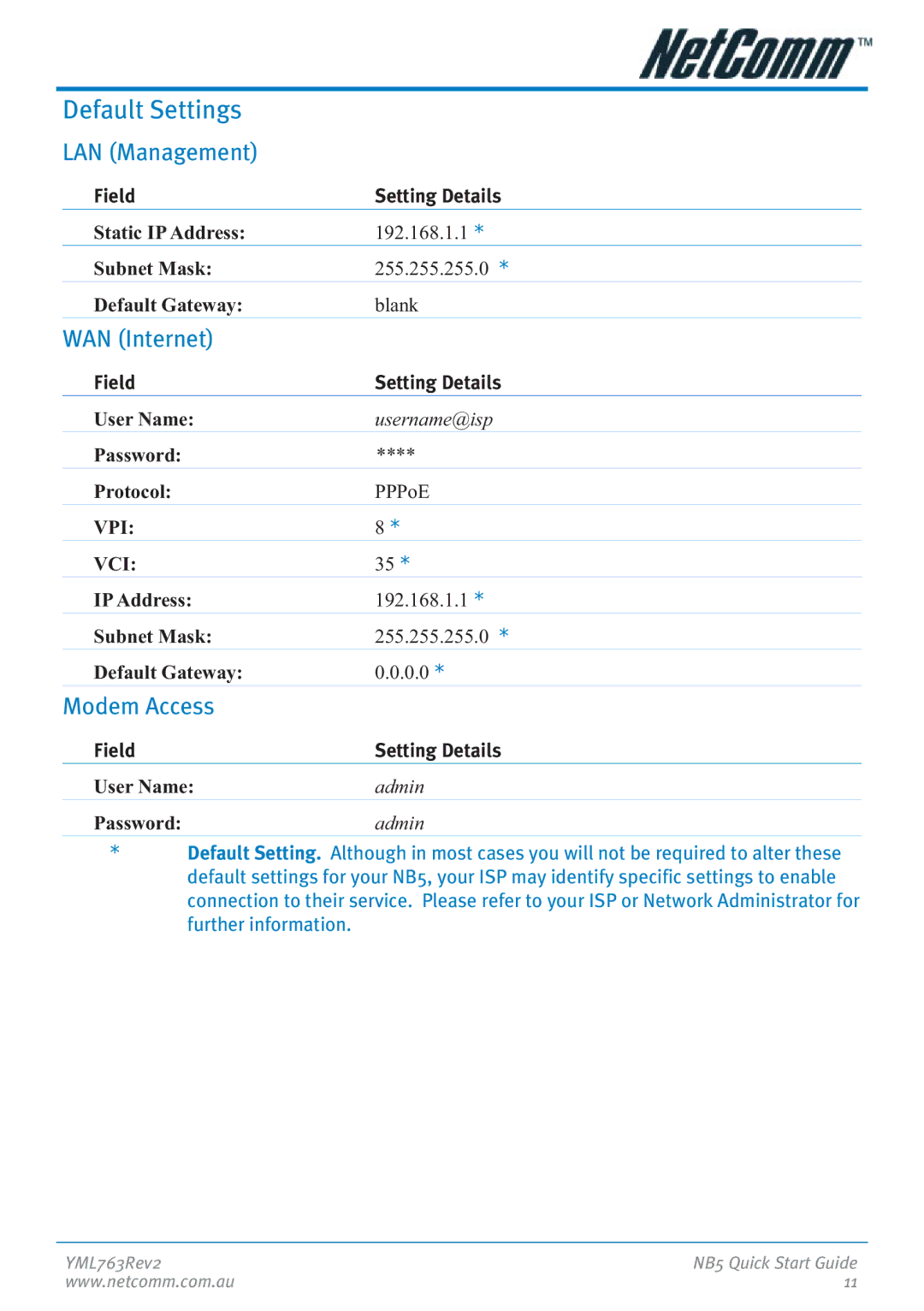 NetComm NB5 manual Default Settings, LAN Management 