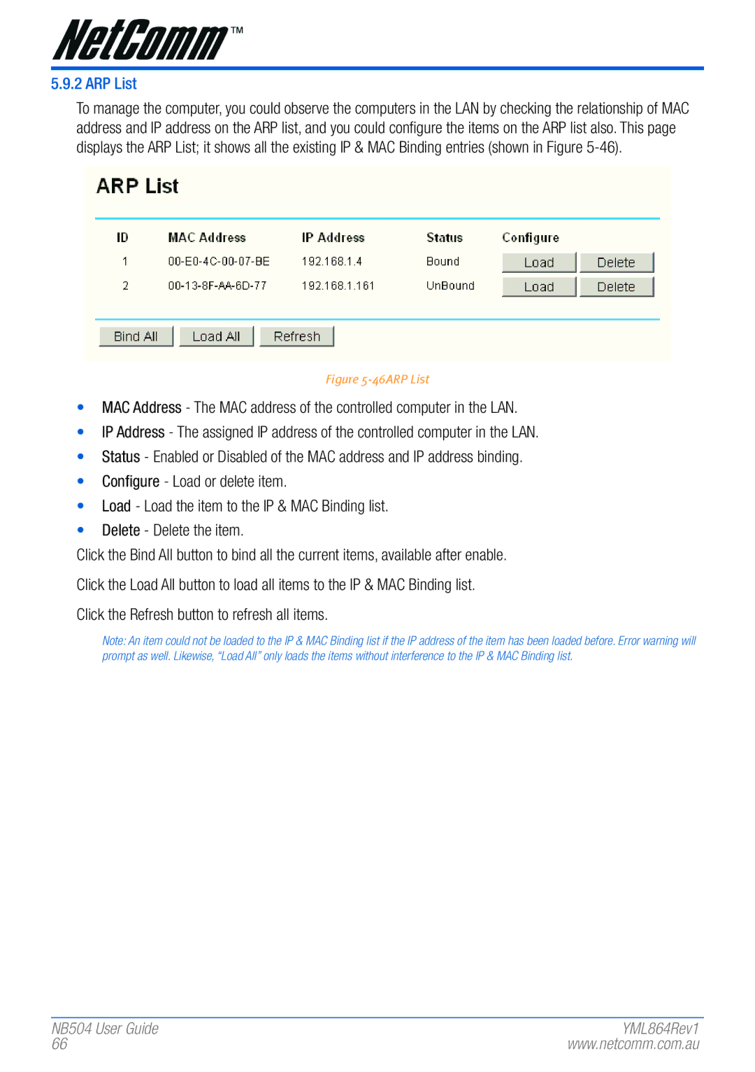 NetComm NB504 manual 46ARP List 