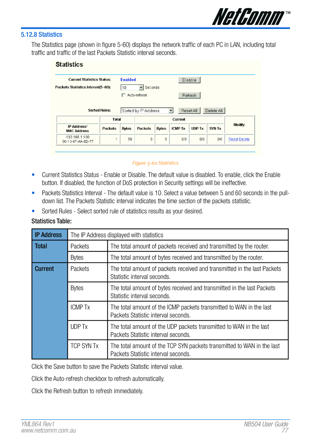 NetComm NB504 manual Statistics 