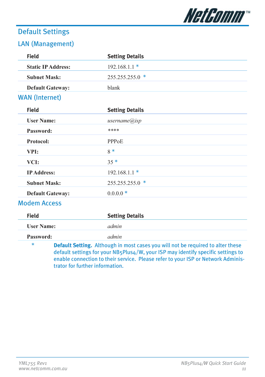 NetComm NB5Plus4 manual Default Settings, LAN Management 