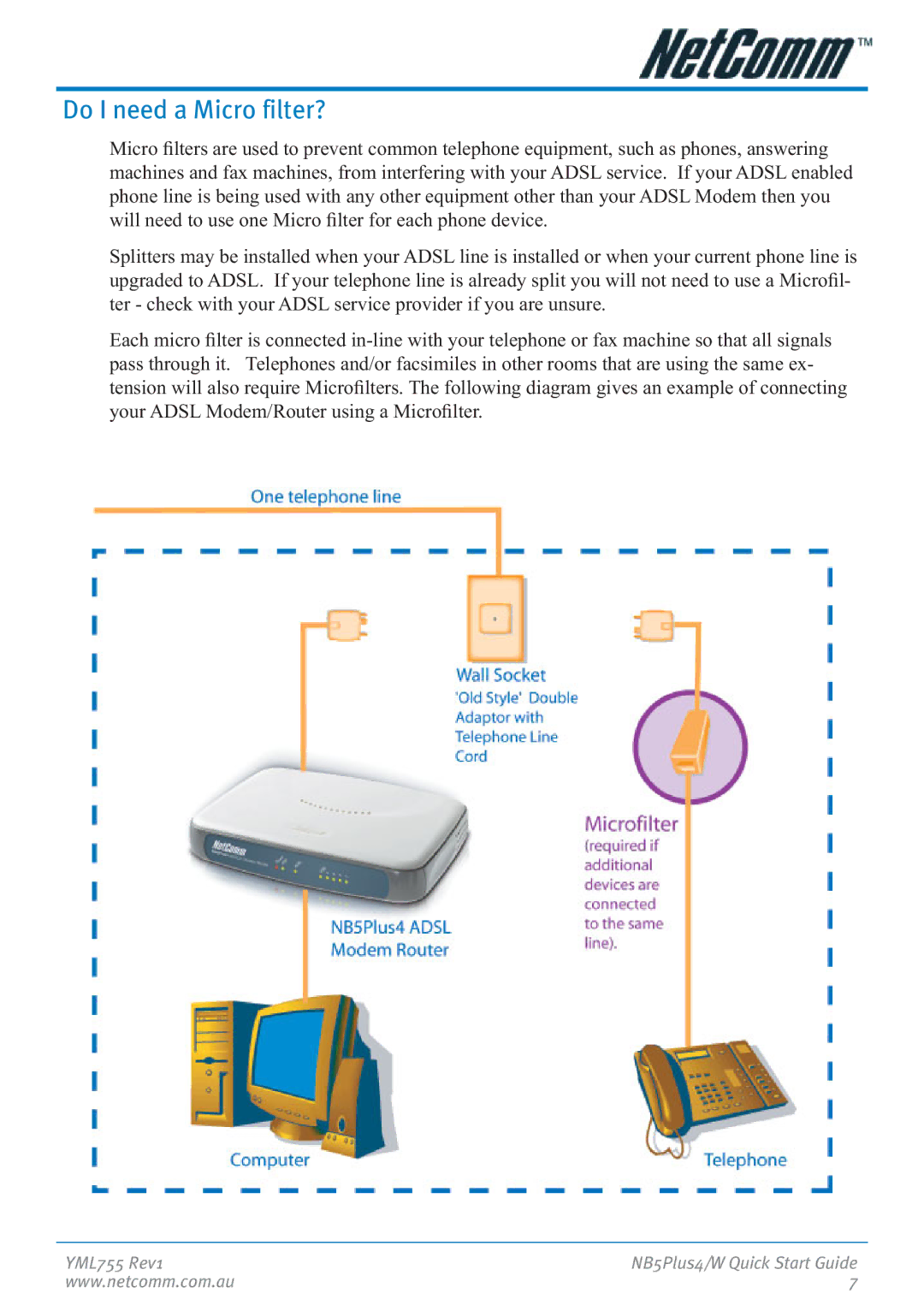 NetComm NB5Plus4 manual Do I need a Micro filter? 