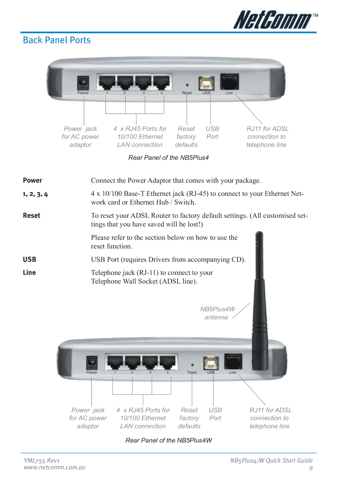 NetComm NB5Plus4 manual Back Panel Ports, Usb 