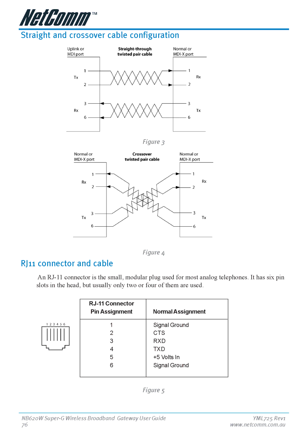 NetComm NB620W manual RJ-11 Connector 