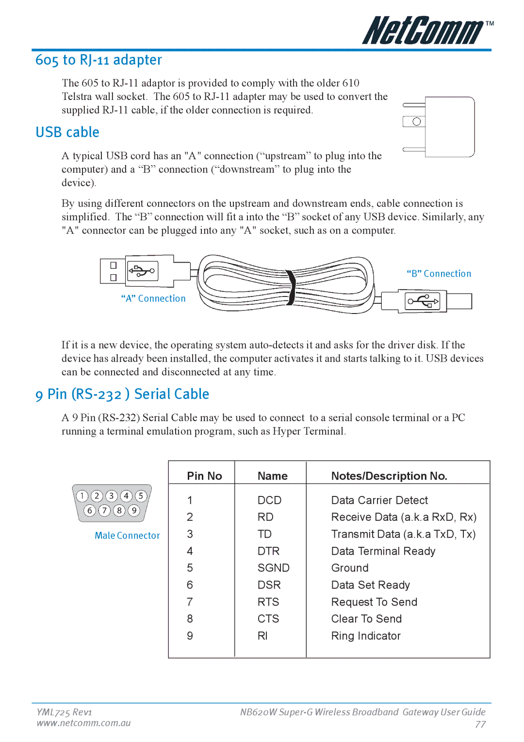 NetComm NB620W manual To RJ-11 adapter, USB cable, Pin RS-232 Serial Cable 