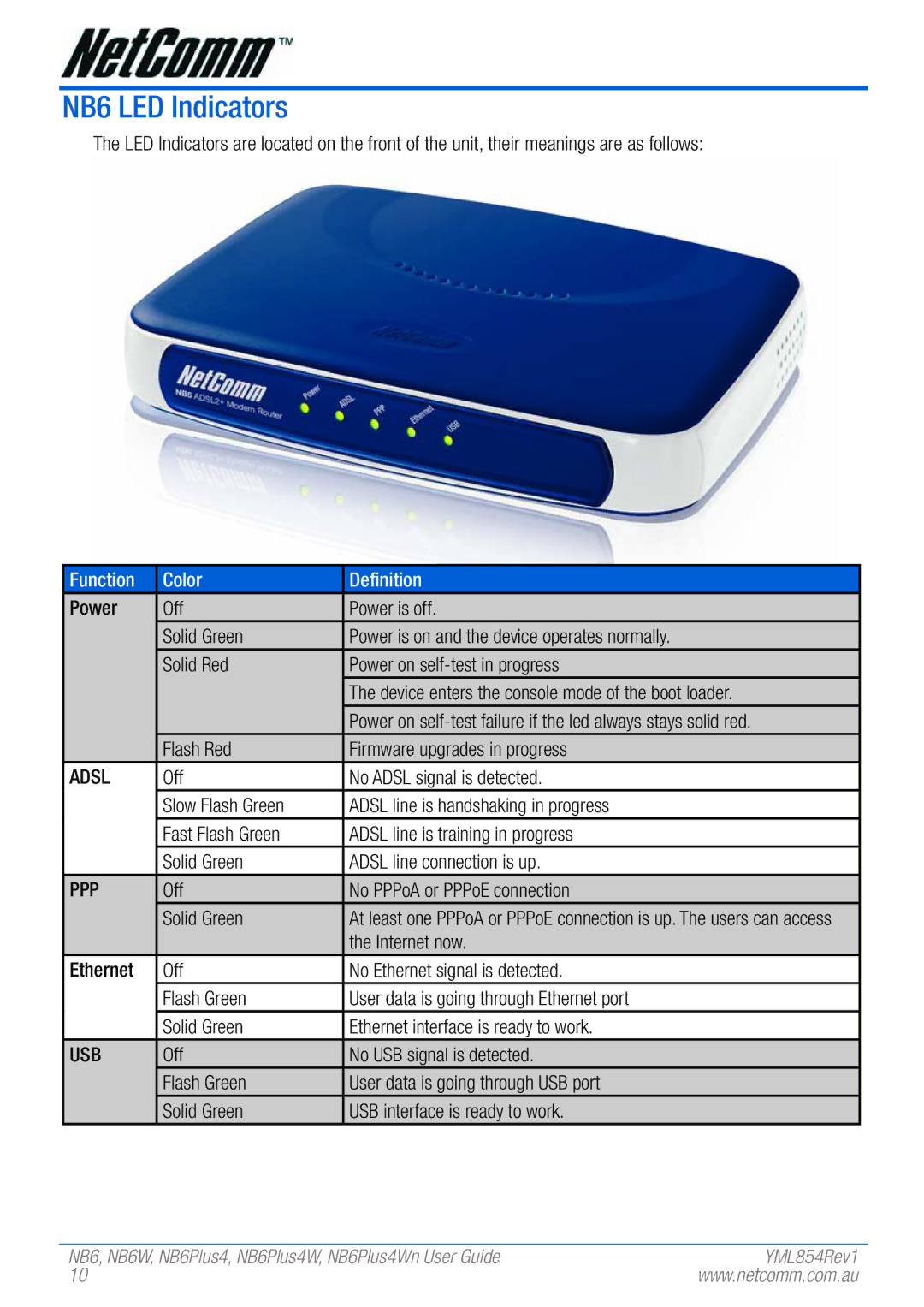 NetComm NB6PLUS4WN, NB6W manual NB6 LED Indicators, Flash Red Firmware upgrades in progress, Internet now 