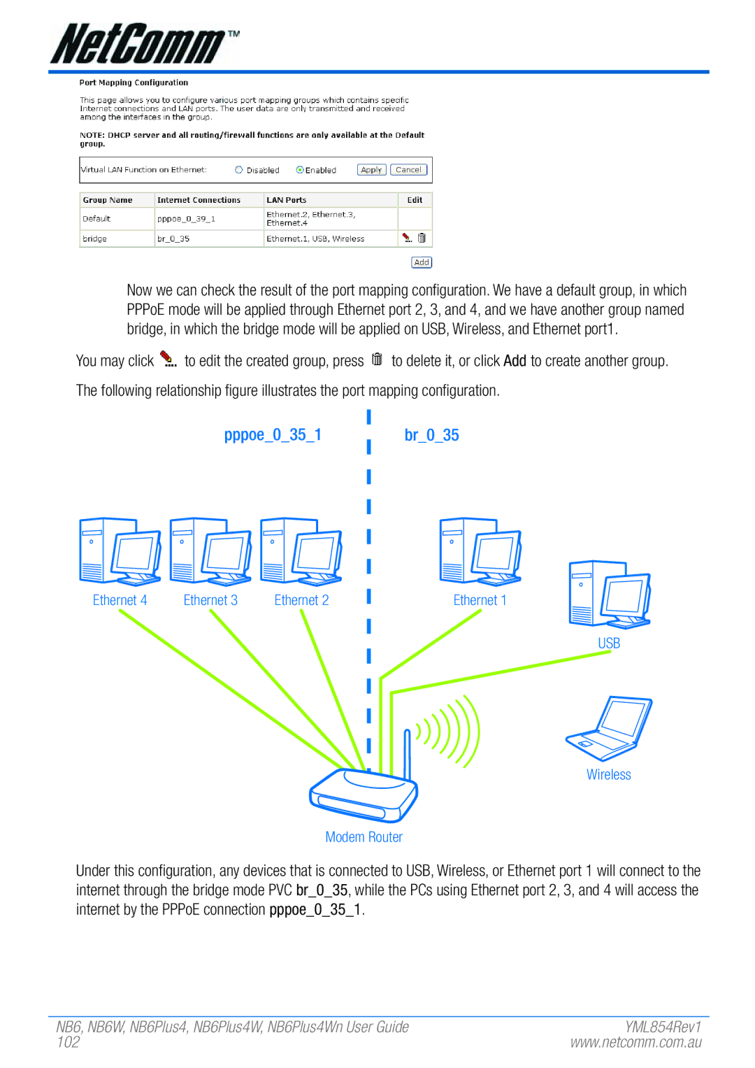 NetComm NB6PLUS4WN, NB6, NB6W, NB6PLUS4, NB6PLUS4W manual Pppoe0351br035, 102 