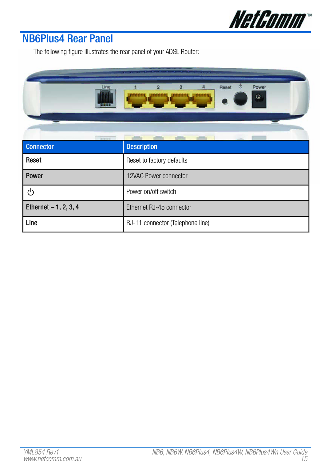 NetComm NB6PLUS4WN, NB6, NB6W, NB6PLUS4, NB6PLUS4W manual NB6Plus4 Rear Panel, Connector Description 