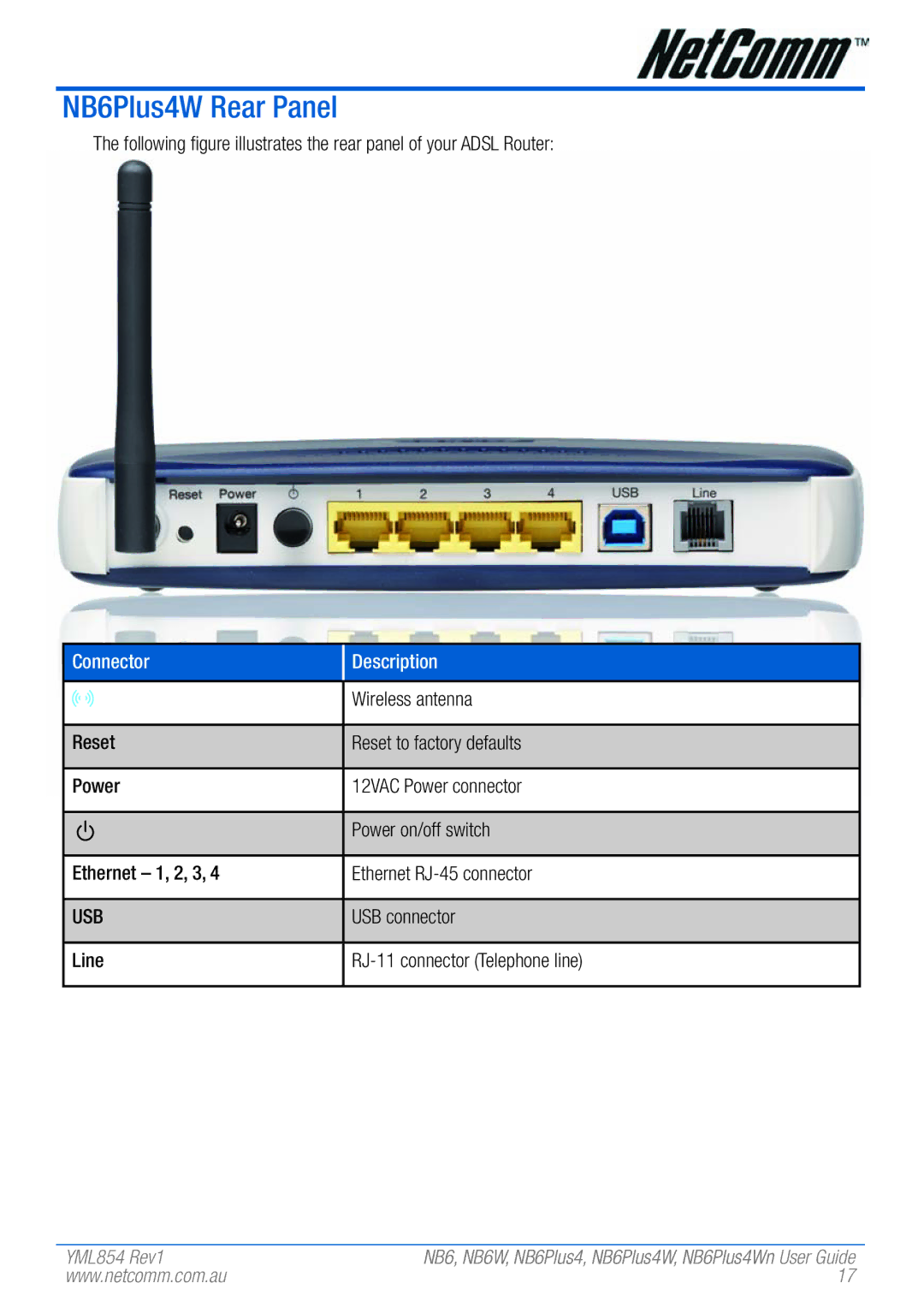 NetComm NB6, NB6W, NB6PLUS4, NB6PLUS4W manual NB6Plus4W Rear Panel, Wireless antenna, Line RJ-11 connector Telephone line 