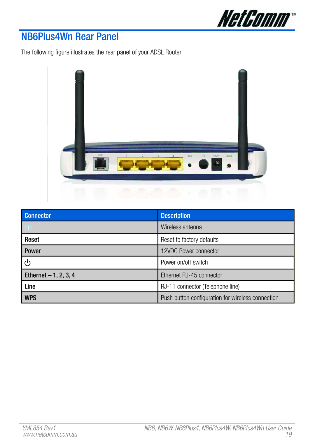 NetComm NB6PLUS4WN, NB6, NB6W, NB6PLUS4, NB6PLUS4W manual NB6Plus4Wn Rear Panel 