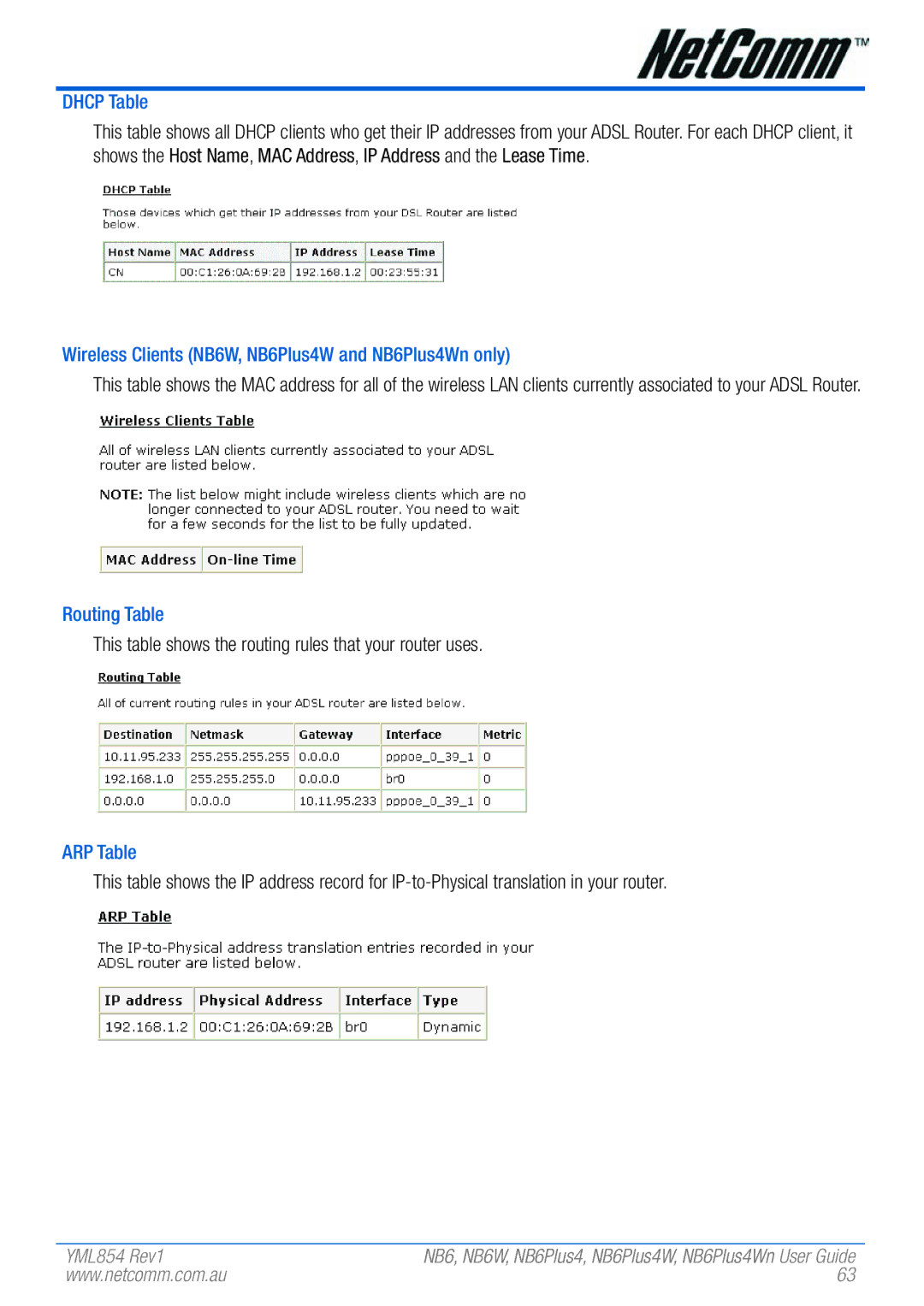 NetComm NB6PLUS4WN manual Dhcp Table, Wireless Clients NB6W, NB6Plus4W and NB6Plus4Wn only, Routing Table, ARP Table 