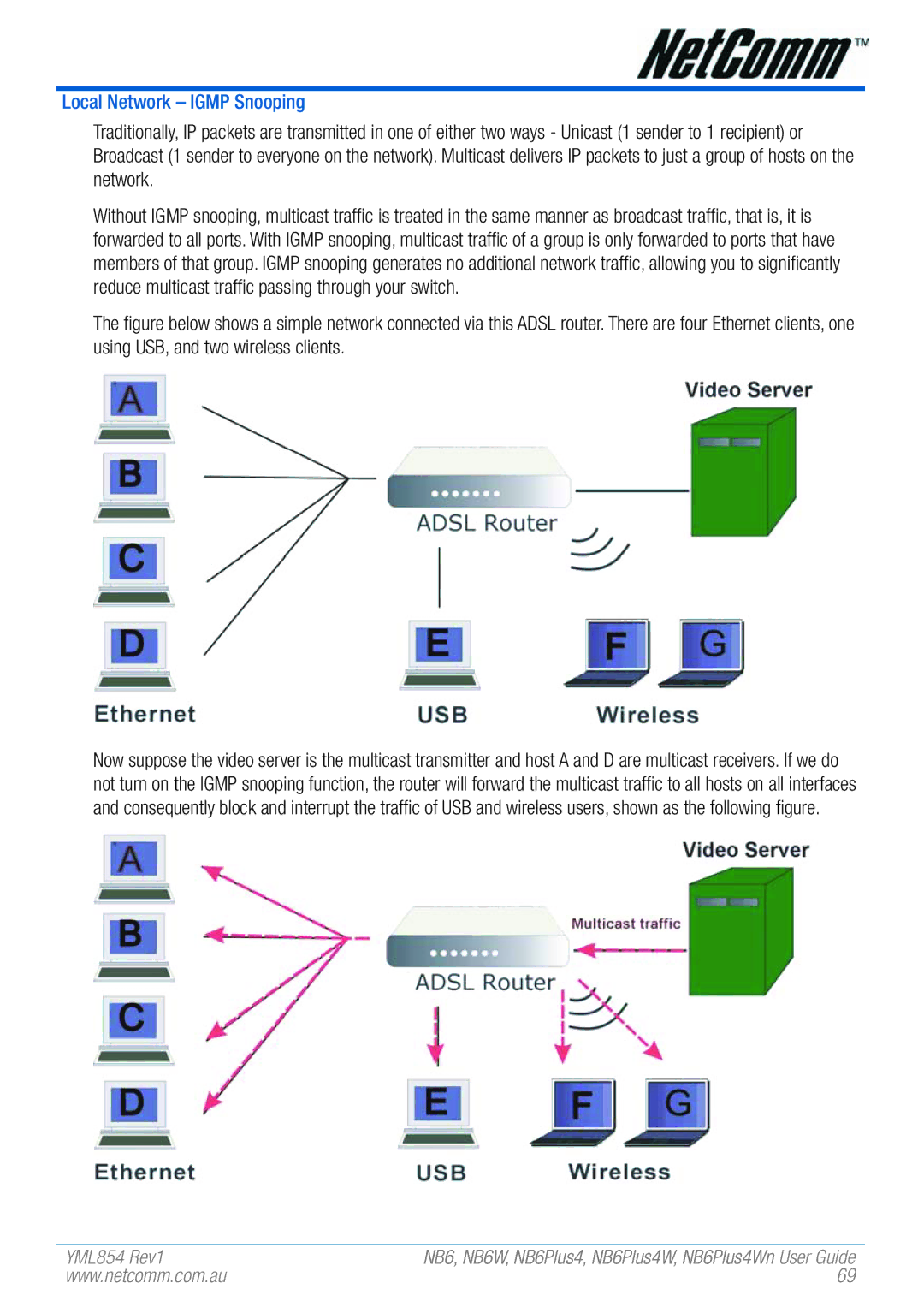 NetComm NB6PLUS4WN, NB6, NB6W, NB6PLUS4, NB6PLUS4W manual Local Network Igmp Snooping 