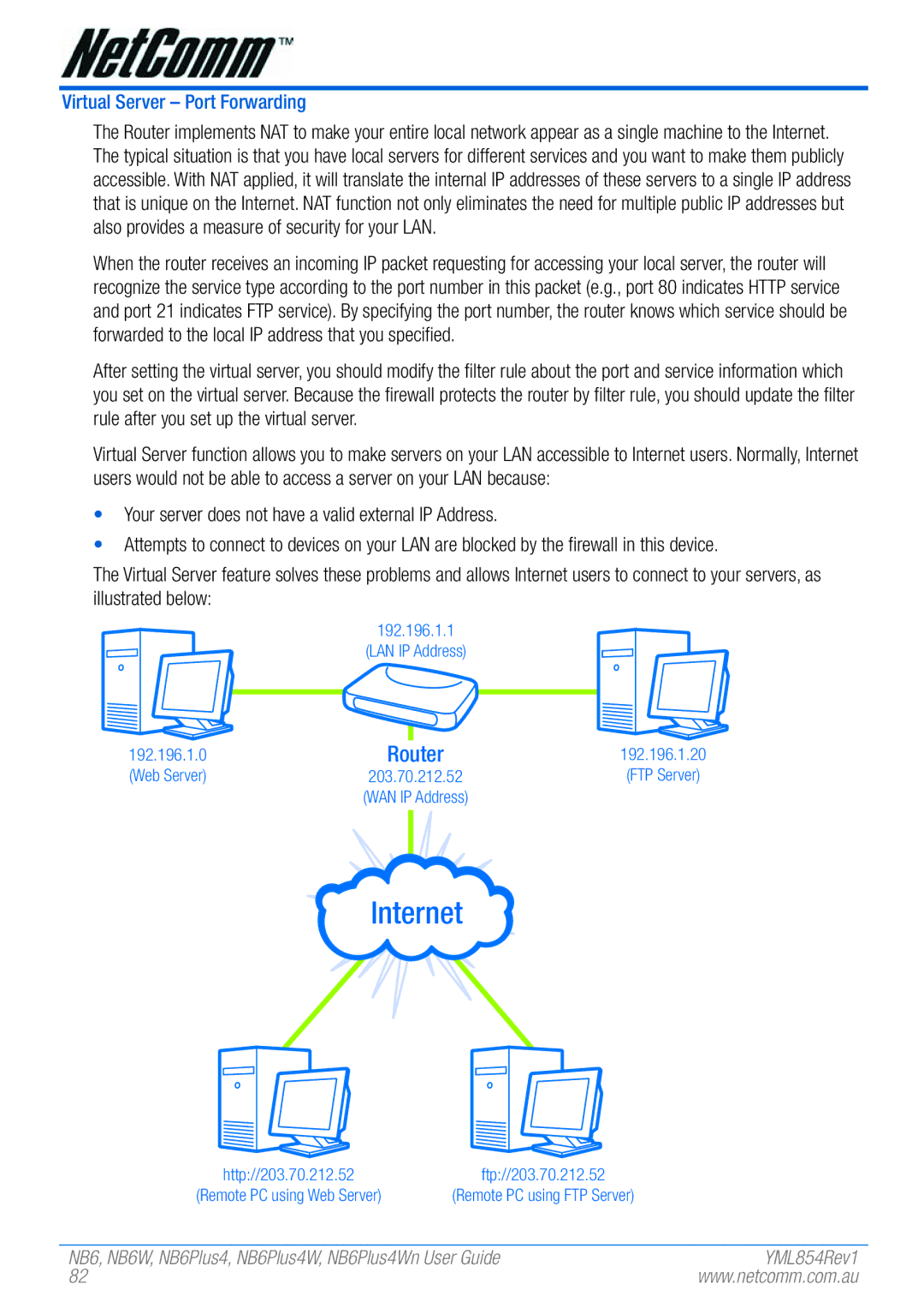 NetComm NB6PLUS4WN, NB6, NB6W, NB6PLUS4, NB6PLUS4W manual Internet, Virtual Server Port Forwarding 