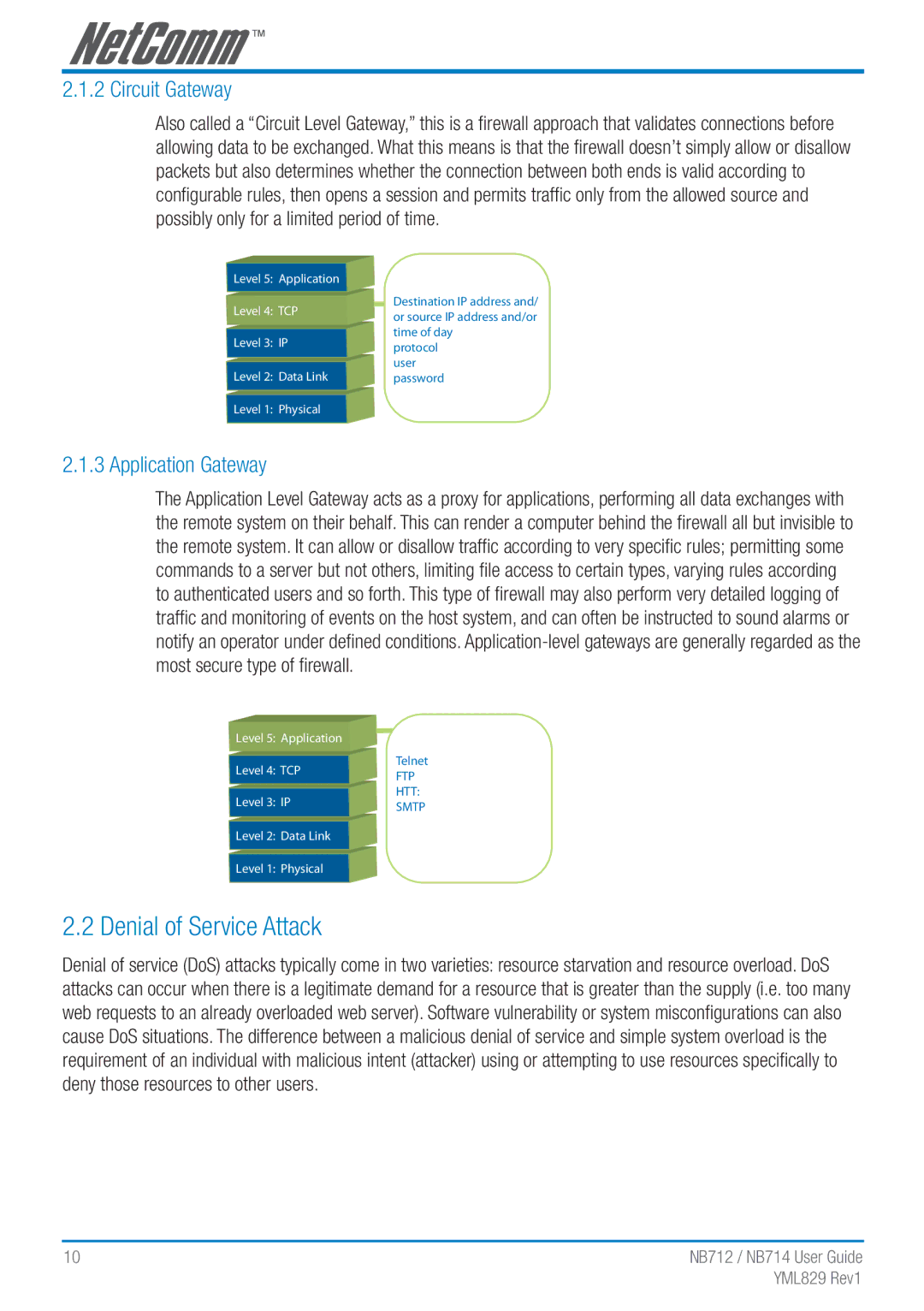 NetComm NB712 manual Denial of Service Attack, Circuit Gateway, Application Gateway 