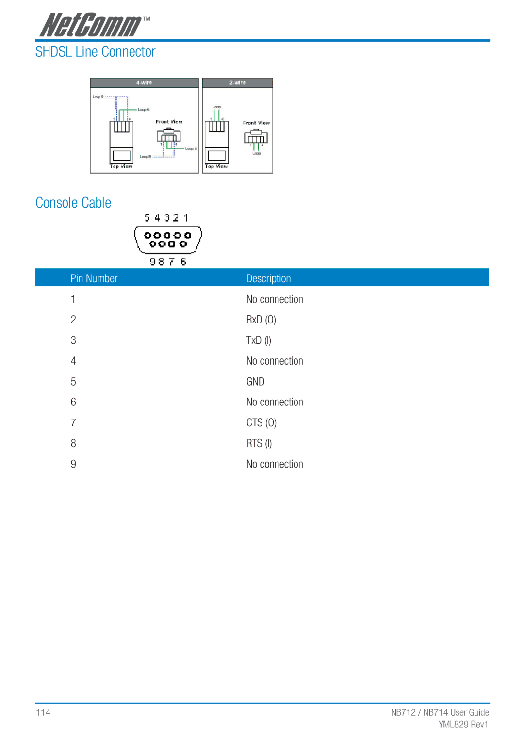 NetComm NB712 manual Shdsl Line Connector Console Cable, No connection, RxD O, TxD 