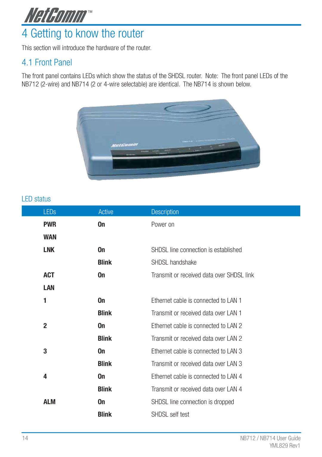 NetComm NB712 manual Getting to know the router, Front Panel, LED status 