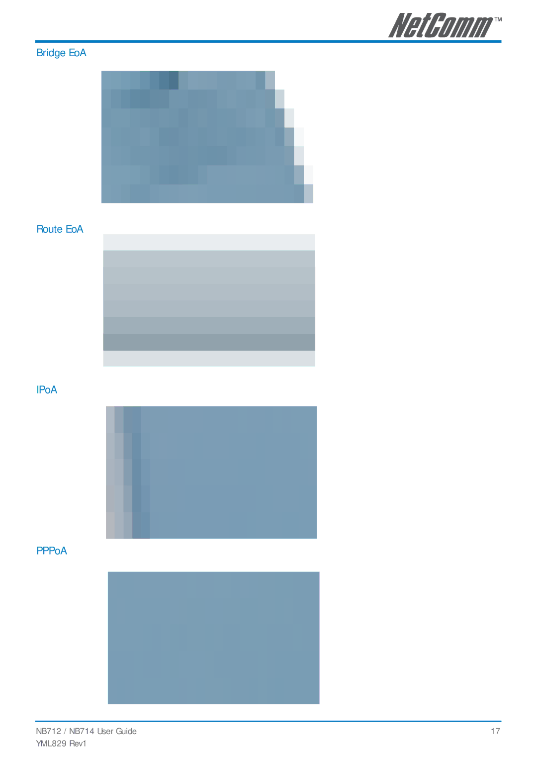 NetComm NB712 manual Bridge EoA Route EoA IPoA PPPoA 