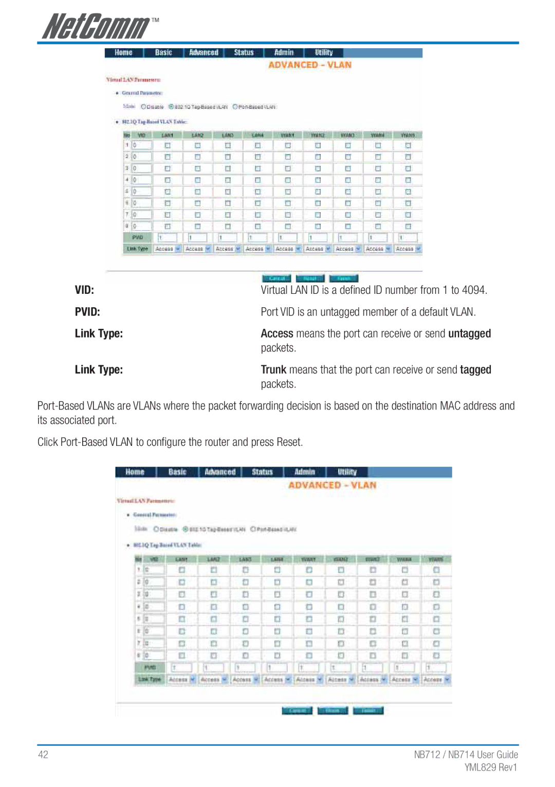 NetComm NB712 manual Pvid, Packets 