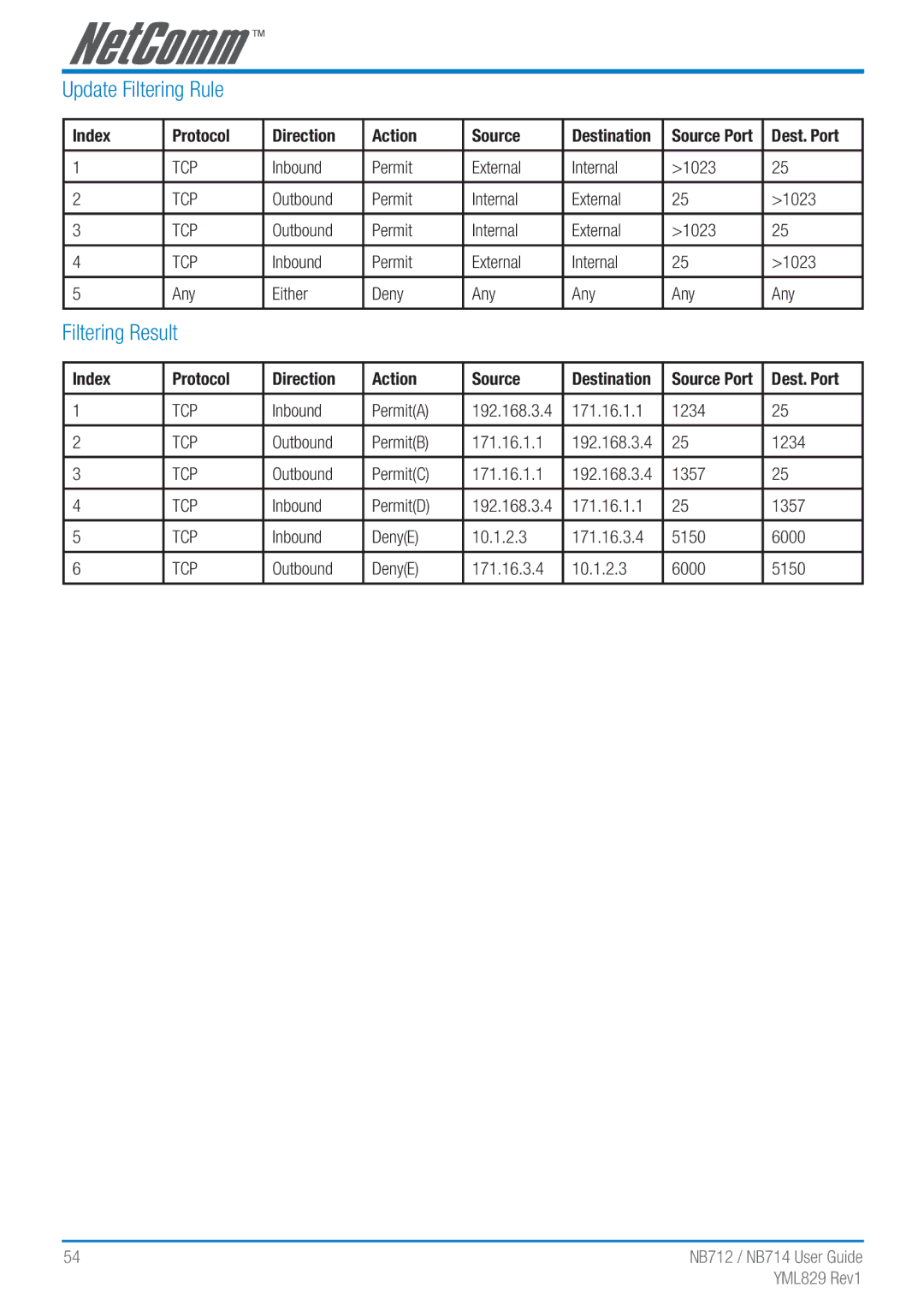 NetComm NB712 manual Update Filtering Rule, Filtering Result 