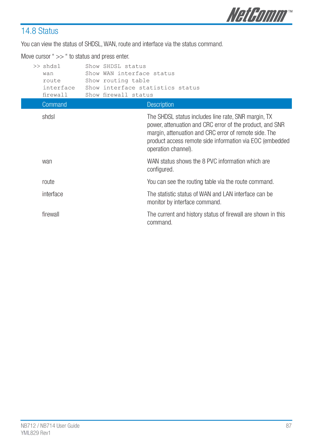 NetComm NB712 manual Status 