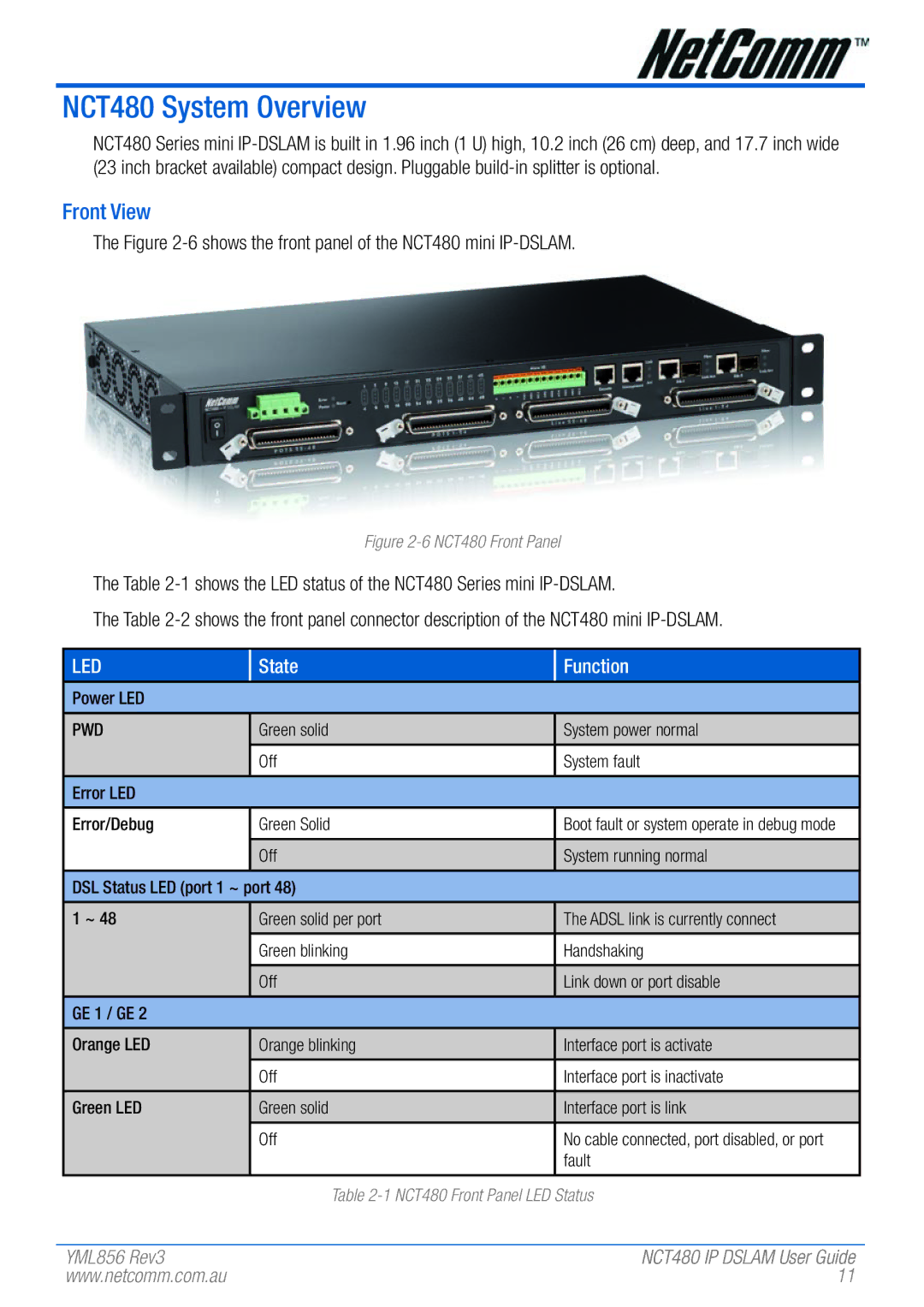 NetComm manual NCT480 System Overview, Front View, Power LED, Pwd, Fault 