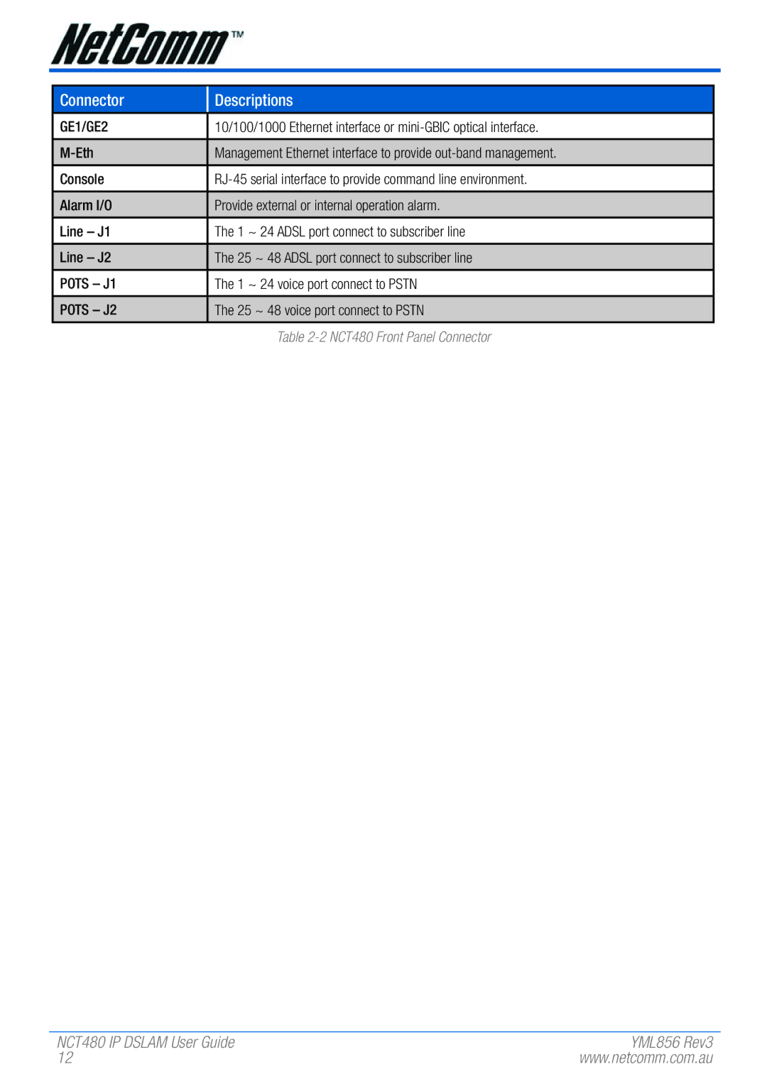 NetComm NCT480 manual GE1/GE2, Pots J1, 1 ~ 24 voice port connect to Pstn, Pots J2, 25 ~ 48 voice port connect to Pstn 