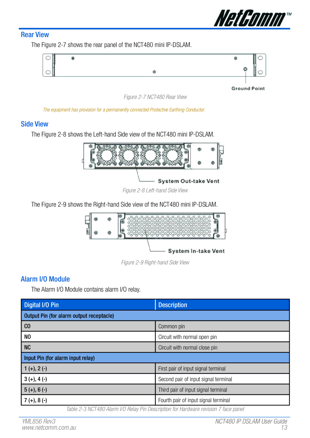 NetComm NCT480 manual Rear View, Side View, Alarm I/O Module 